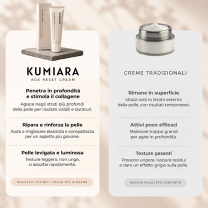 Kumiara™ Crema Age Reset